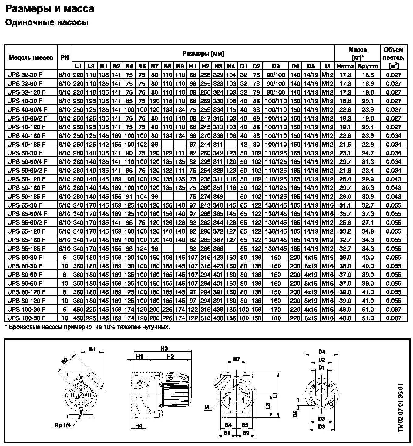 Циркуляционный насос Grundfos UPS 50-60/4 F 280